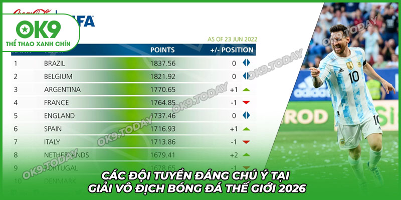 Giải Vô Địch Bóng Đá Thế Giới - World Cup 2026 Có Gì Đặc Biệt? 19 Các đội tuyển đang chú ý tại giải Vô Địch Bóng Đá Thế Giới 2026